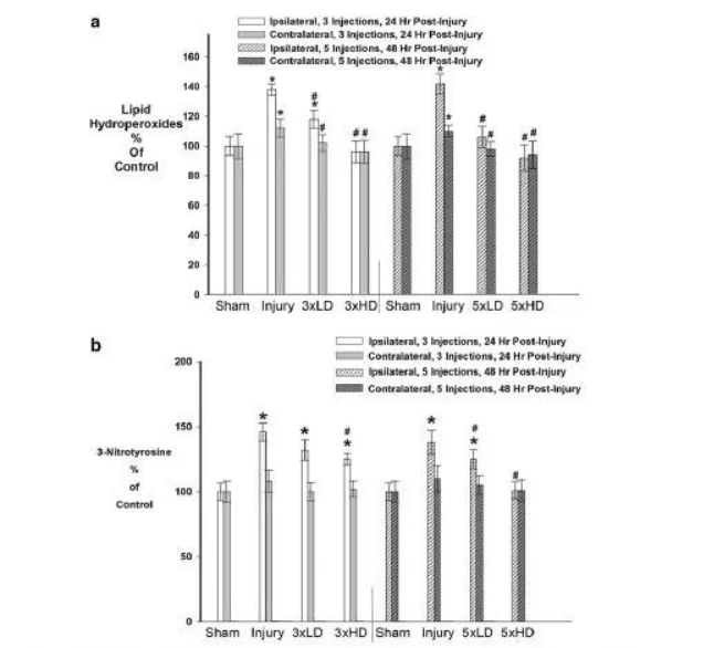 Cerium oxide nanoparticles